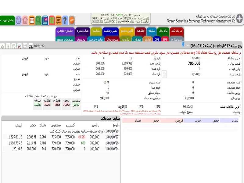 انواع ابزارهای مالی برای خرید سکه در بورس