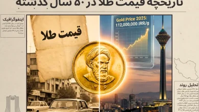 تاریخچه قیمت طلا در ۵۰ سال گذشته | اینفوگرافیک، تحلیل روند