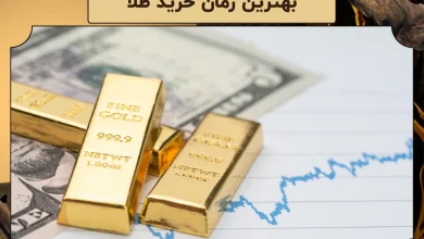 بهترین زمان خرید طلا ۲۰۲۶ | پیش‌بینی‌ های تحلیلی