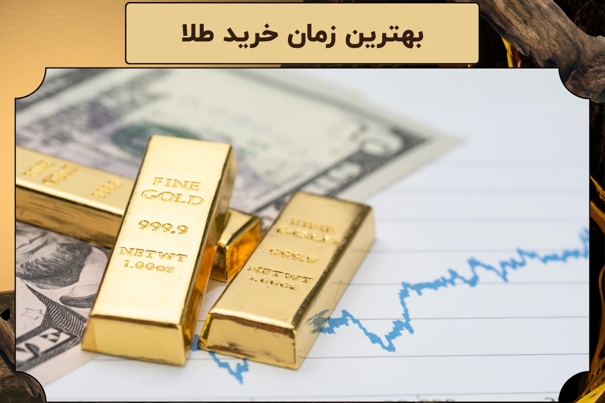 بهترین زمان خرید طلا ۲۰۲۶ | پیش‌بینی‌ های تحلیلی