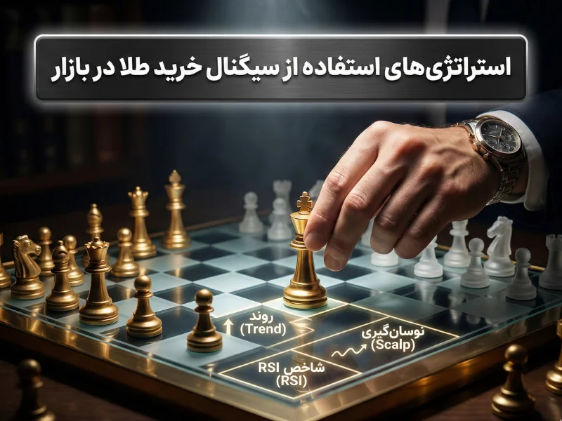 استراتژی‌های استفاده از سیگنال خرید طلا در بازار