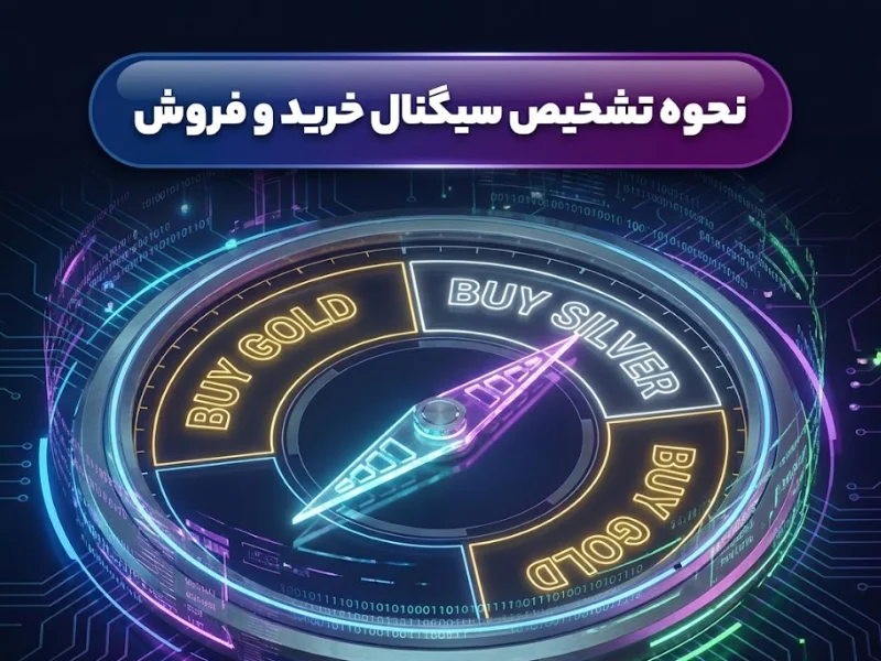 نحوه تشخیص سیگنال خرید و فروش با نمودار GSR