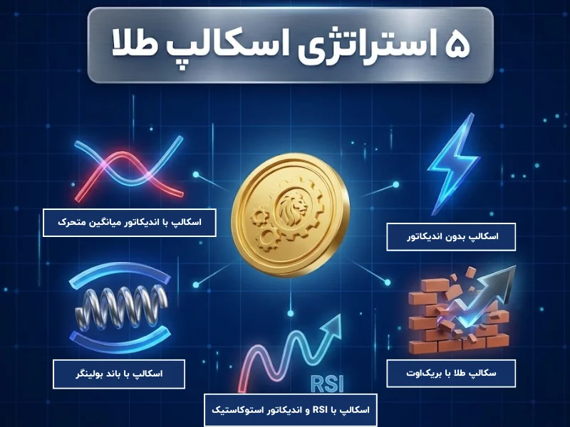 ۵ استراتژی اسکالپ طلا